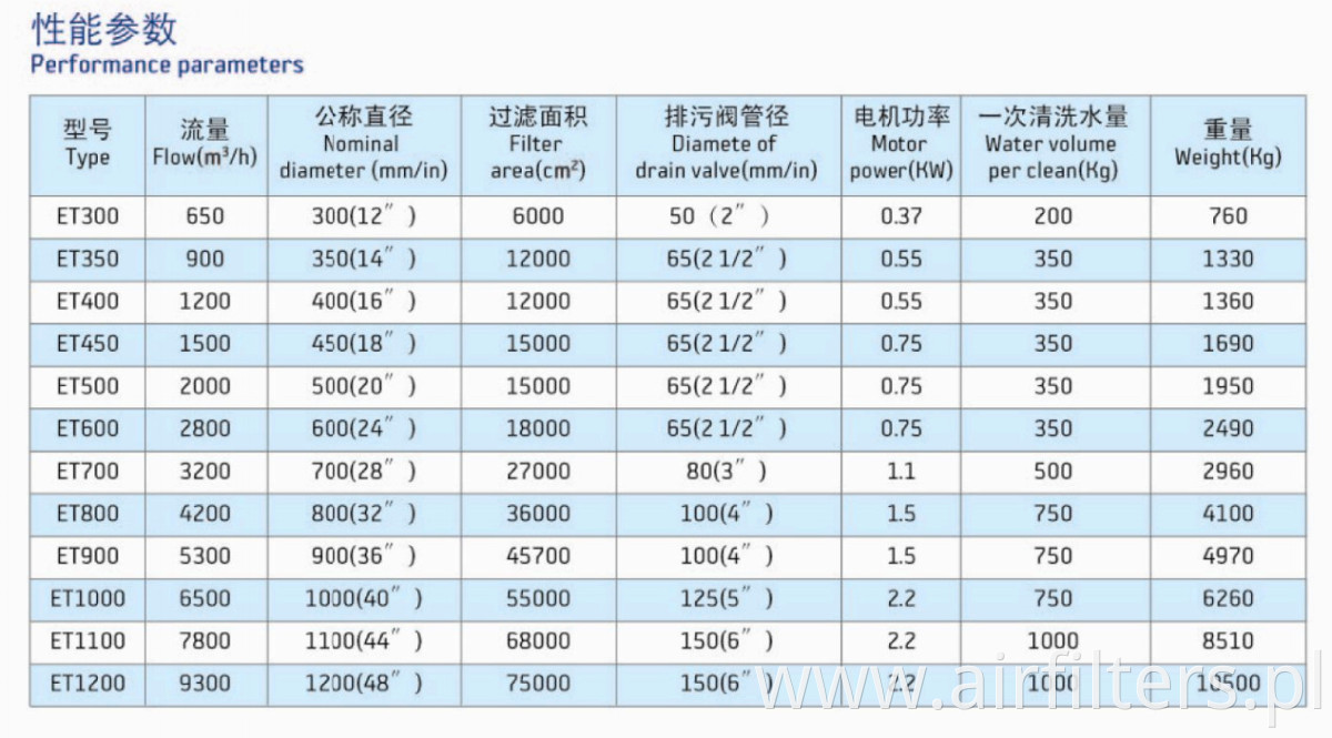 ET Technical Data